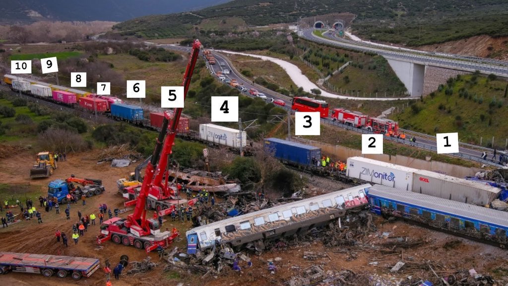 <a href="/velopky/">Κυριάκος Βελόπουλος</a> Εντωμεταξύ «τα ειδικά κοντέινερ με το ξυλόλιο που ακολουθούν» είναι άθικτα μετά τη σύγκρουση. Χάθηκε το αφήγημα και αρχίζει η παπάτζα επιπέδου Χάρι Πότερ.