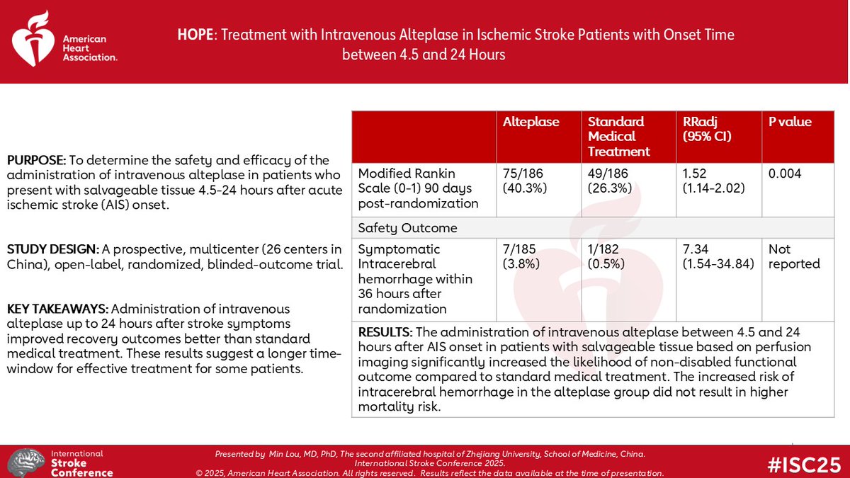 AHAScience's tweet image. HOPE Results Presented at #ISC25