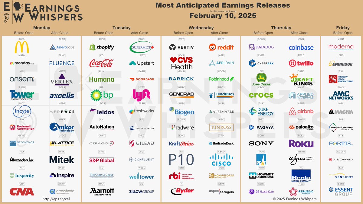 Earnings next week!

No more Mag 7 pressure. Just a bunch of higher beta names.

Gonna be a doozy.