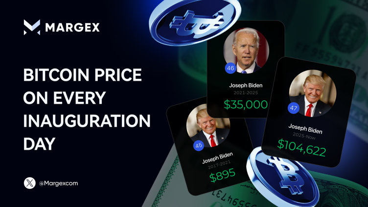 Cb0jsC's tweet photo. Fun Fact: Bitcoin $BTC increased 117x between Trump’s first and second inaugurations! https://t.co/BvpkenBzxZ