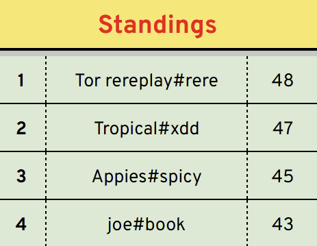 top 2 tristate tourney rere dropped a nuke ggs