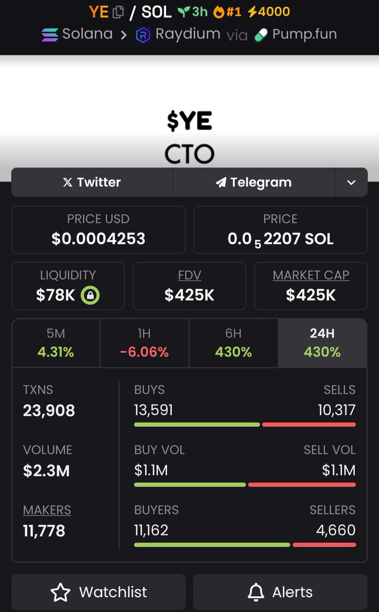 🚨 BIG MOVER ALERT 🚨

$YE up 4x in just 6 hours

Could this be the move?

#memecoins #crypto #ye