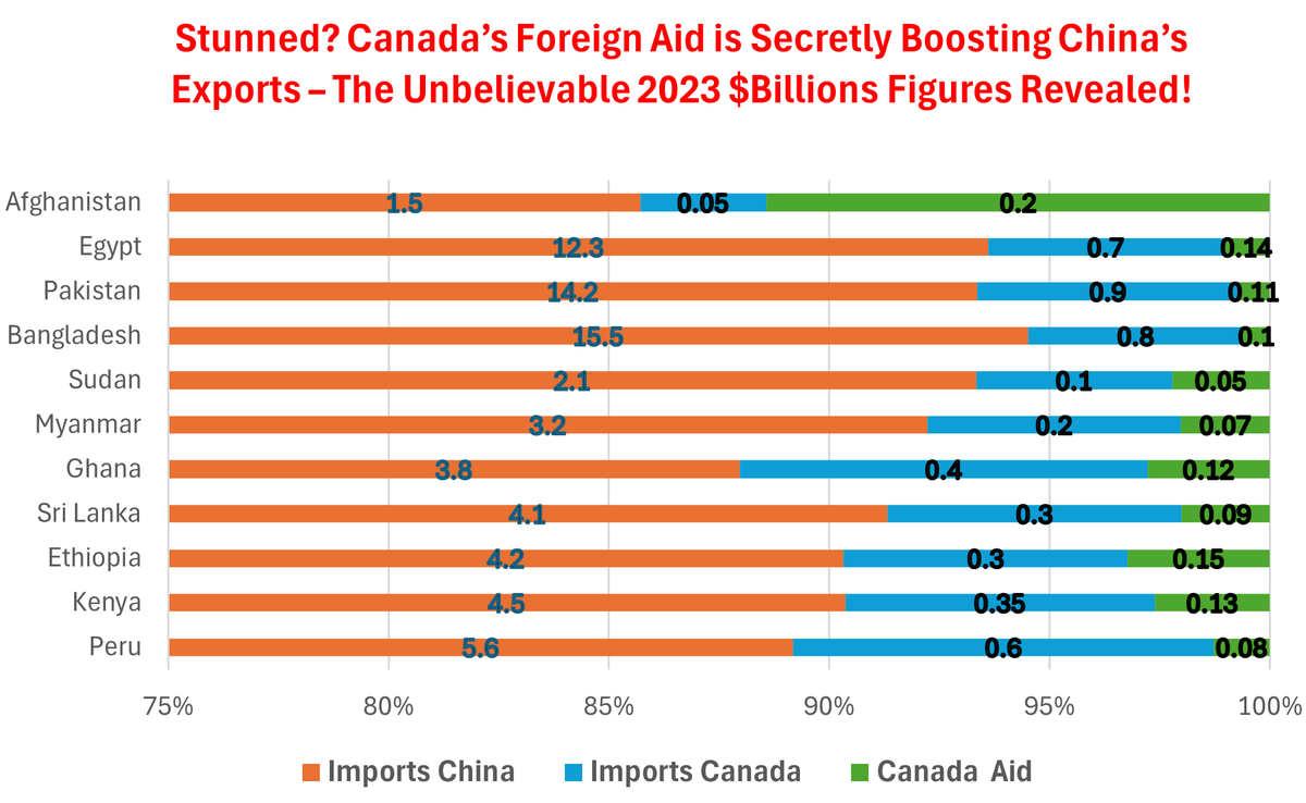 mulikapesa's tweet photo. @RealAlbanianPat Sign the petition to reallocate foreign aid funds to strengthen the Canadian military. Let's prioritize our national security: Sign Here https://t.co/KzyiOlD1nQ
#SupportOurMilitary #CanadaFirst https://t.co/pSYvXjL443