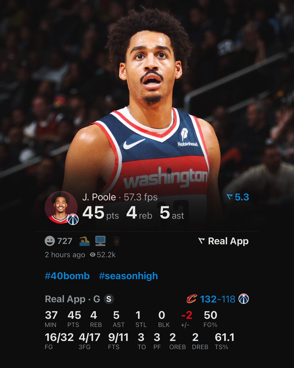 JORDAN POOLE TONIGHT:

45 POINTS 
4 REBOUNDS 
5 ASSISTS 
50% FG

(Via @realapp_ )