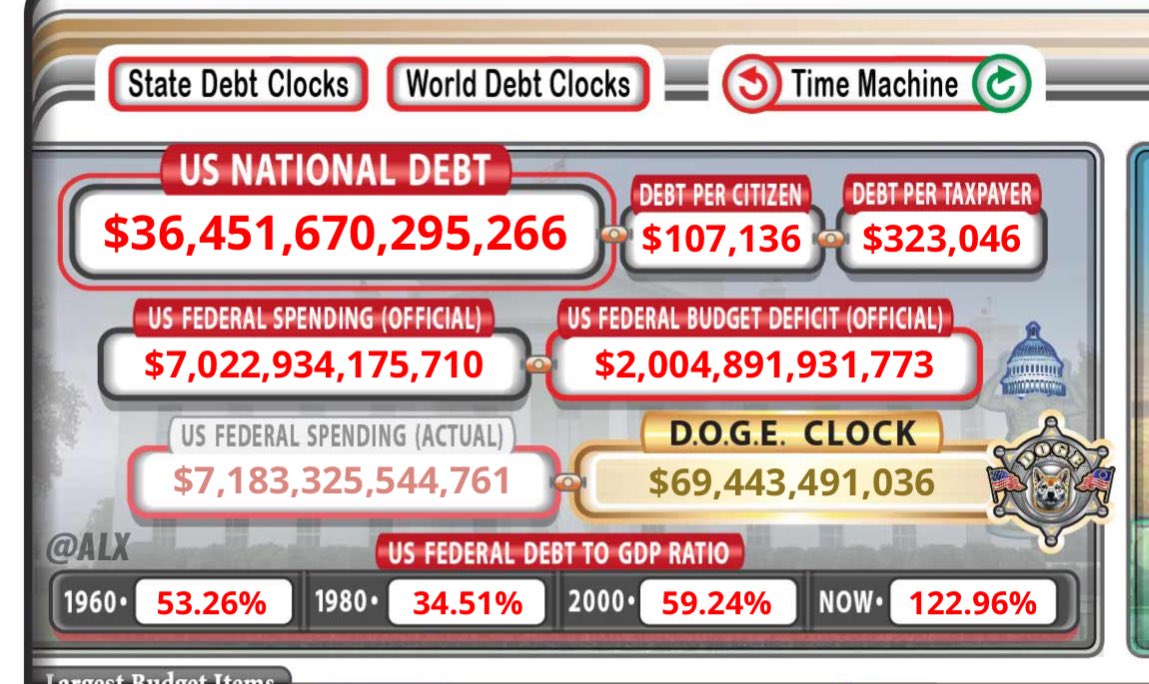 BREAKING: <a href="/DOGE/">Department of Government Efficiency</a> has officially saved American Taxpayers $69 Billion 🇺🇸