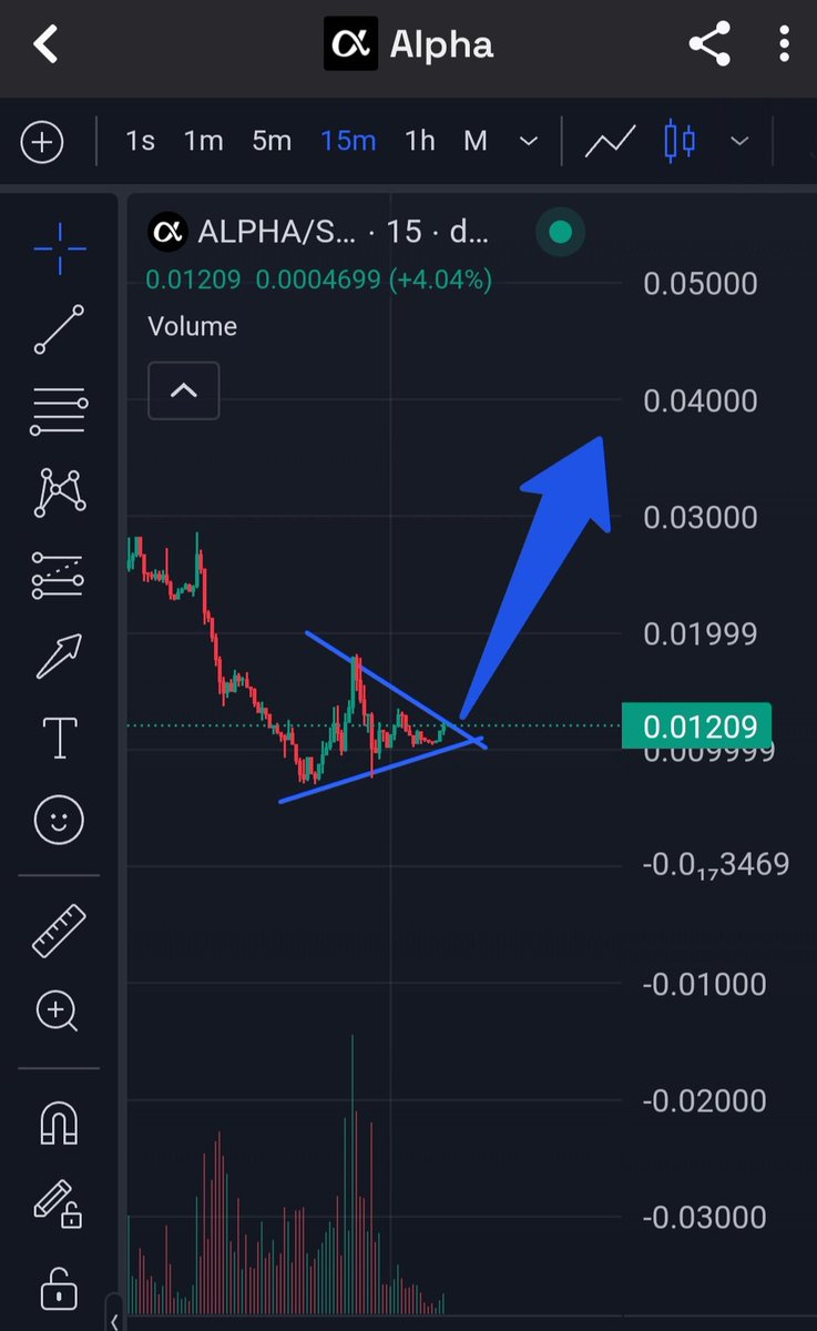 Looking like a possible squeeze for $ALPHA on the 15 minute chart.

If I was confident in my knowledge, I'd consider a long here, maybe waiting for a breakout and a candle to close above. 

Will revisit...

#memecoins #crypto #alpha