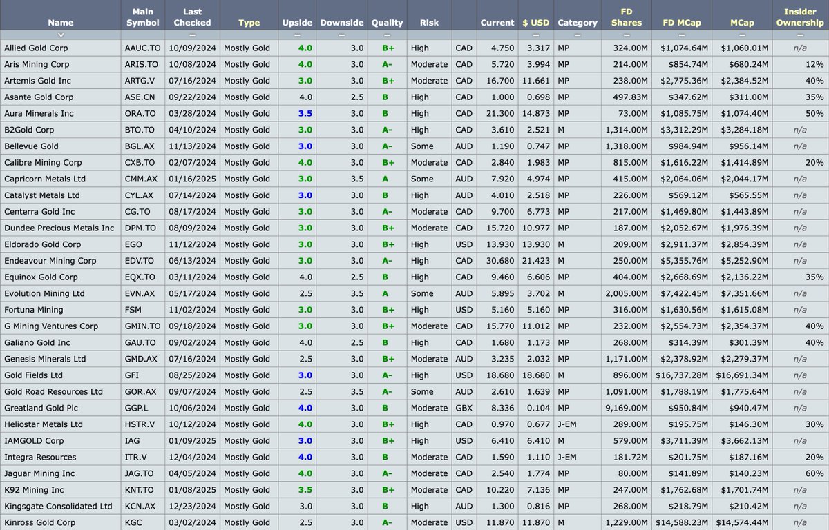 Don Durrett - goldstockdata.com tweet media