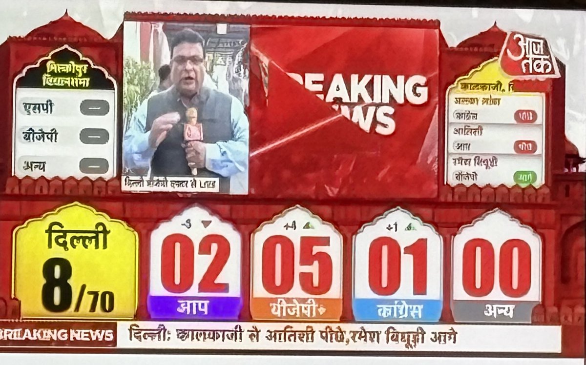 BHARDWAZNITIN's tweet image. Big day for Aam Aadmi VIP’s in Delhi #delhielection #electioncounting #aap #bjp #inc