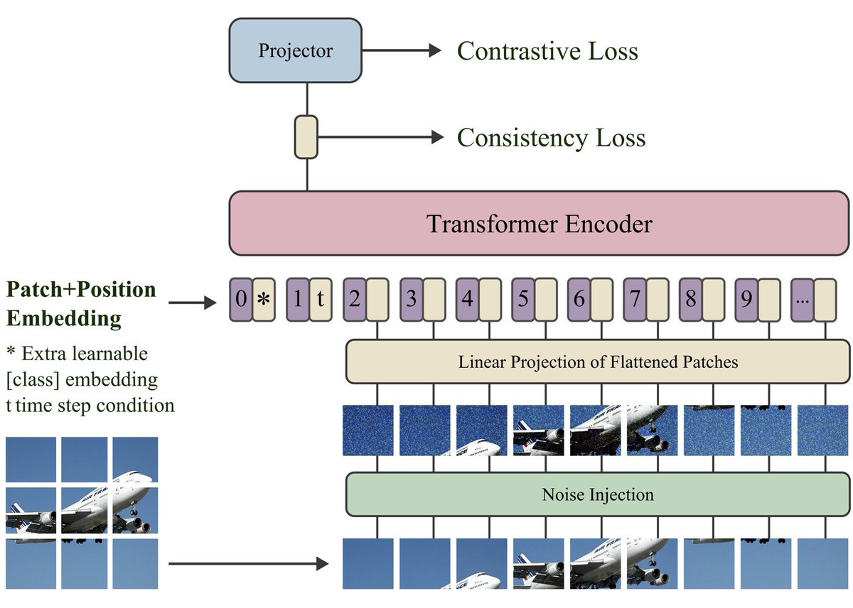 <a href="/AnimaAnandkumar/">Prof. Anima Anandkumar</a> <a href="/julberner/">Julius Berner</a> Overview of the rRCM training framework: