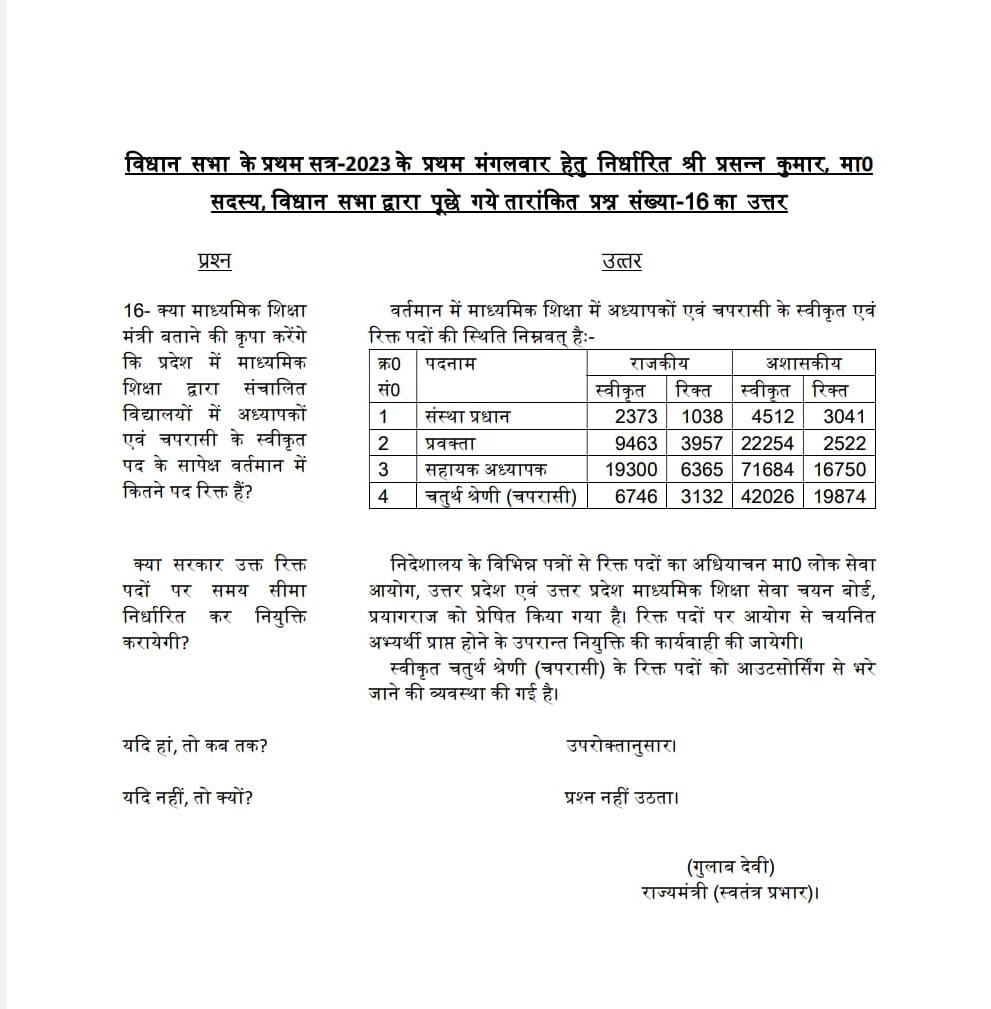 anil70648's tweet photo. @myogiadityanath
@myogioffice
@UPGovt
महोदय प्रदेश के राजकीय माध्यमिक विद्यालयों में 2018से रिक्त पदों को भरने के लिए आवश्यक निर्देश देने की कृपा करें,लाखों युवाओं को विना शिक्षक के शिक्षा से वंचित होना पड़ रहा है जो शिक्षा के अधिकार पर आघात है 
#RELEASE_GIC_Lt_Pravakta_Bharti https://t.co/HVU5uRUzpG
