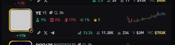 CraigSmith55334's tweet photo. state of the trenches.

11k holders for a 700k mcap coin https://t.co/4dkd7YcyrL