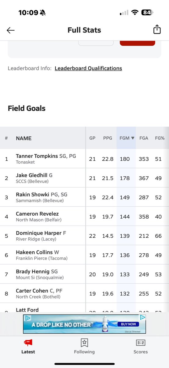 How my regular season ended according to Max Preps class of 2026 rankings.  1 <a href="/JUCOadvocate/">JUCOadvocate - Brandon Goble</a> <a href="/Justin4hoops/">Justin Prather</a> <a href="/WashingtonPreps/">Washington Preps</a> <a href="/PrepHoopsWA/">Prep Hoops Washington</a> <a href="/DevinRecord/">Devin Record | Coach, Recruiter, & Scout |</a> <a href="/RemoHoops/">Ryan “Remo” Morgan</a> <a href="/PNWSports_/">PNW Sports 𝕏</a> <a href="/CentralWASelect/">Central WA Select</a>