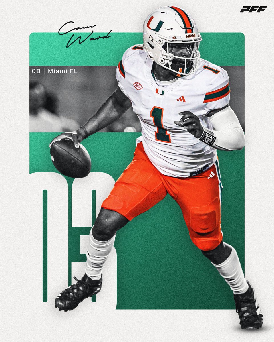 PFF_College's tweet photo. Top 101 College Football Players from the 2024 Season:

#3: Cam Ward, Miami

🙌 92.9 PFF Grade (1st Among QBs) https://t.co/LCpJArYKcW
