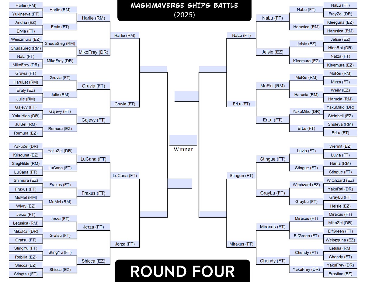 6ixDragons's tweet photo. Mashimaverse Ships Battle
ROUND 4⃣ (Quarter-finals/'final eight')
Much like the previous two rounds, the voting period for this round will last over two full days!
#RaveMaster #FairyTail #EdensZero #DeadRock https://t.co/DAnmTyhubw