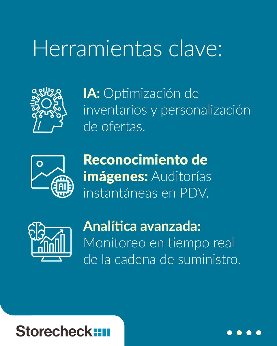 _Storecheck's tweet photo. El nuevo estándar en retail: Business Intelligence en 2025.
No es solo analizar datos, es convertirlos en decisiones estratégicas y automatizadas.

📊 ¿Listo para llevar tus operaciones al siguiente nivel?
Consulta nuestro artículo sobre BI en retail: https://t.co/c4bFdMmnVk https://t.co/Rt01qgHWsE