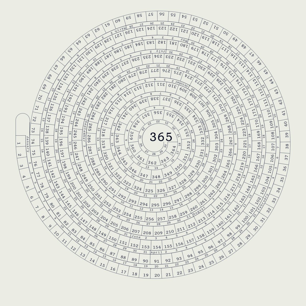 DigitalRenai's tweet image. 365 as you awaken your mind