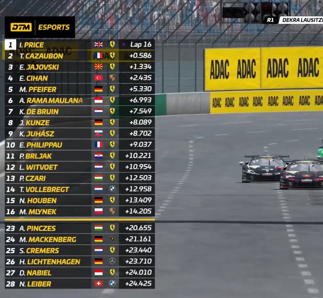 Thibault Cazaubon (@thibcazaubon) on Twitter photo P2 in Race 2 after a chaotic start in the first race, good to race again🤪
👏to the flying man <a href="/IsaacPrice99/">Isaac Price</a> P2 in Race 2 after a chaotic start in the first race, good to race again🤪
👏to the flying man <a href="/IsaacPrice99/">Isaac Price</a>