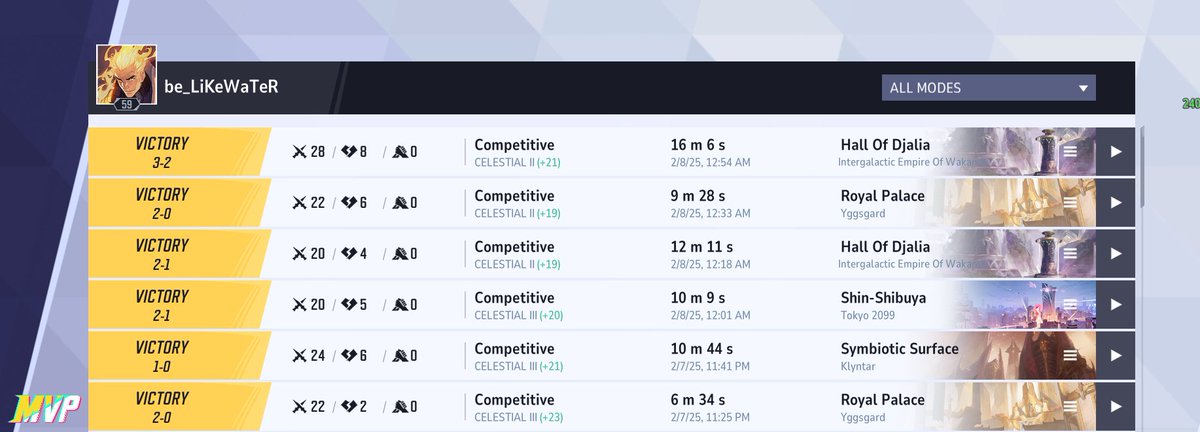 Still Streaming on a win streak