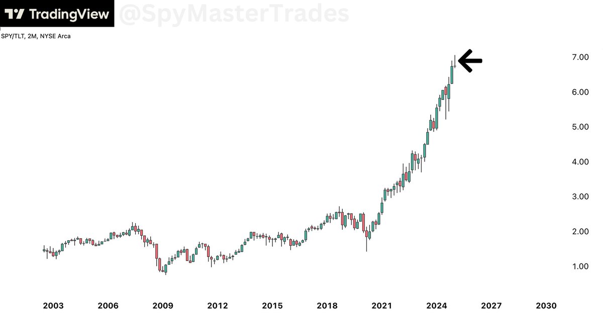 SPY Master tweet media