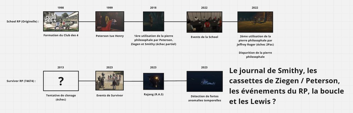 _AvaMontana's tweet photo. J'ai fait une petite timeline de l'ensemble de Grandline.
J'ai pris que l'essentiel pour faciliter la lecture, même si le temps semble pas linéaire j'ai préféré ne pas relier les univers pour l'instant. 
Est-ce que vous avez des choses à redire, des erreurs à corriger ? https://t.co/speQv0FWJC