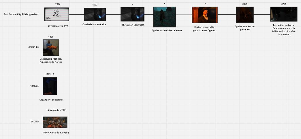 _AvaMontana's tweet photo. J'ai fait une petite timeline de l'ensemble de Grandline.
J'ai pris que l'essentiel pour faciliter la lecture, même si le temps semble pas linéaire j'ai préféré ne pas relier les univers pour l'instant. 
Est-ce que vous avez des choses à redire, des erreurs à corriger ? https://t.co/speQv0FWJC