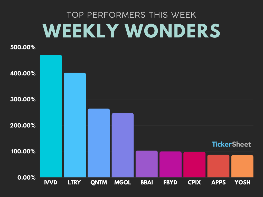 tickersheet's tweet photo. Did you catch any of these this week?! #tickertalk https://t.co/fa9hEL5GEy