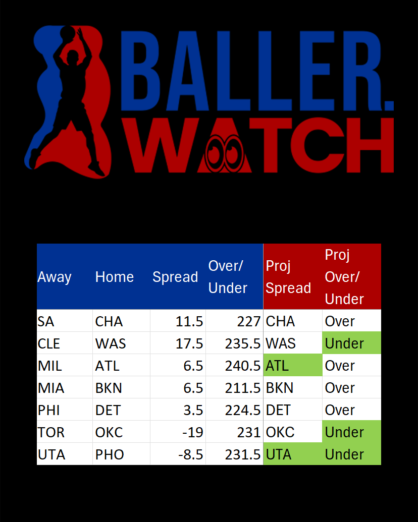 BallerWatch tweet media
