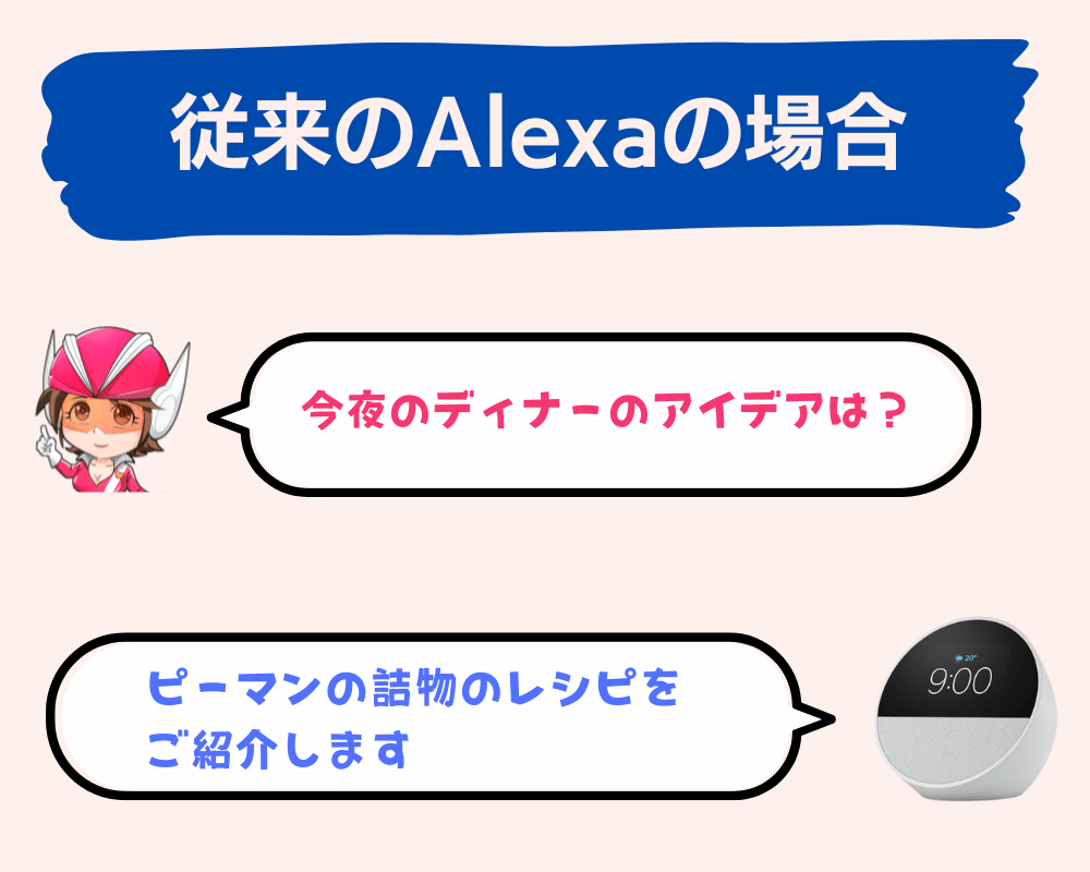 digicamen's tweet photo. 生成AI搭載アレクサでこう変わる（多分）① https://t.co/jrcTmfCK8f