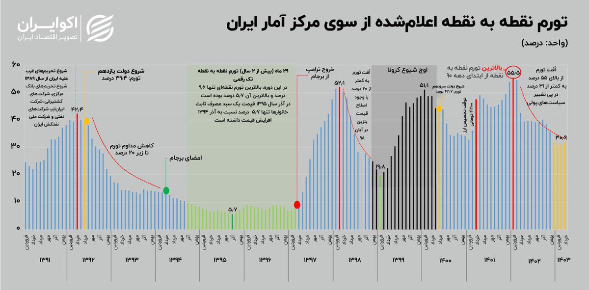 <a href="/DrSaeedJalili/">Saeed Jalili | سعید جلیلی</a> برجام تورم را تک رقمی کرد، اما تو جز تحریم و مشکلات و بدبختی چی برای ملت آوردی؟