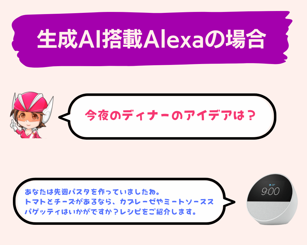 digicamen's tweet photo. 生成AI搭載アレクサでこう変わる（多分）① https://t.co/jrcTmfCK8f