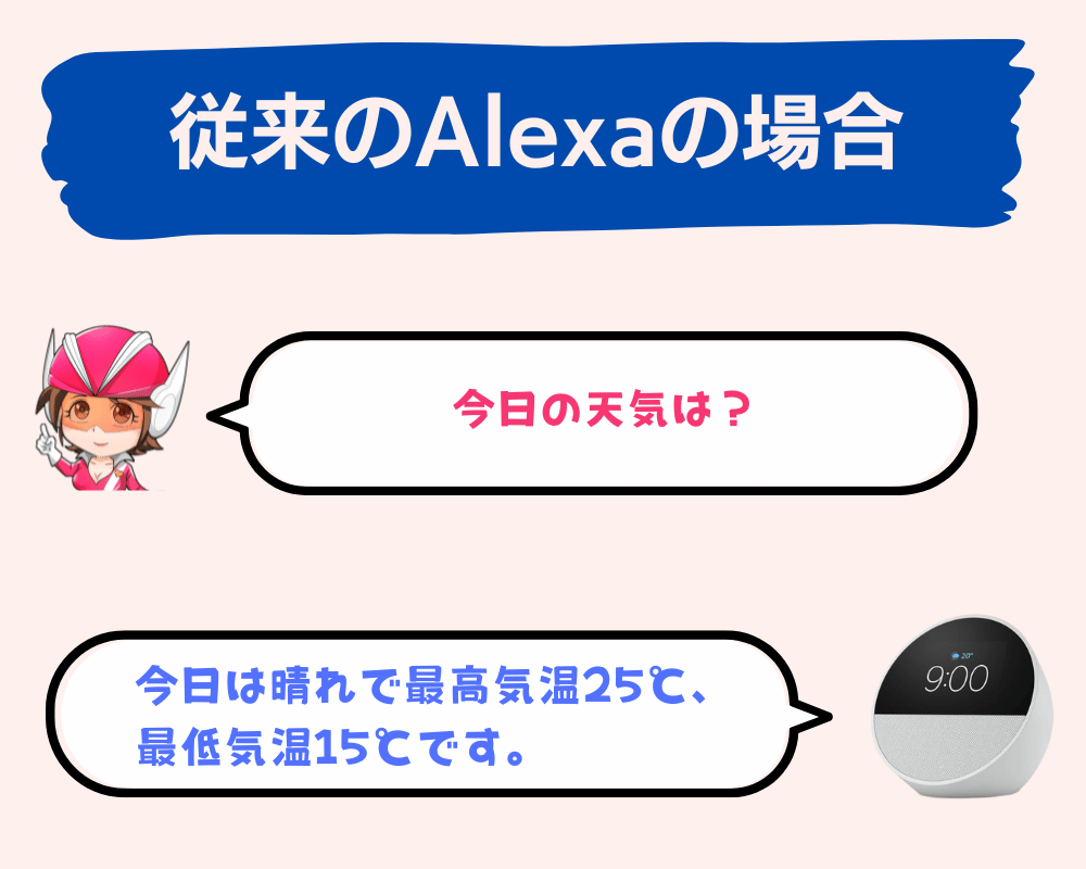 digicamen's tweet photo. 生成AI搭載アレクサでこう変わる（多分）② https://t.co/u08ddvLNn2