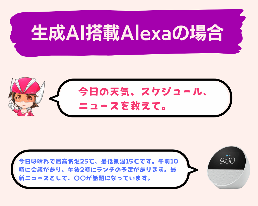 digicamen's tweet photo. 生成AI搭載アレクサでこう変わる（多分）② https://t.co/u08ddvLNn2