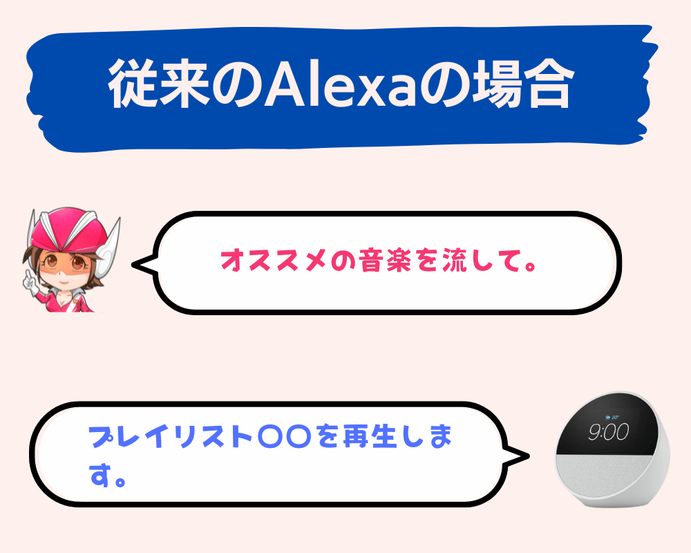 digicamen's tweet photo. 生成AI搭載アレクサでこう変わる（多分）③ https://t.co/U0SEvkrx58