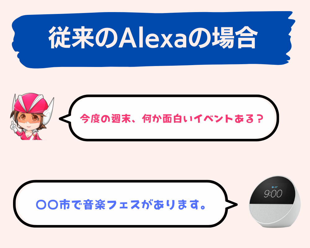 digicamen's tweet photo. 生成AI搭載アレクサでこう変わる（多分）④ https://t.co/hLZKUXs0E1