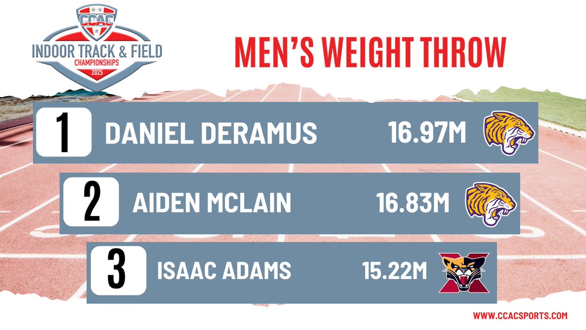 CCAC (@ccacsports) on Twitter photo 