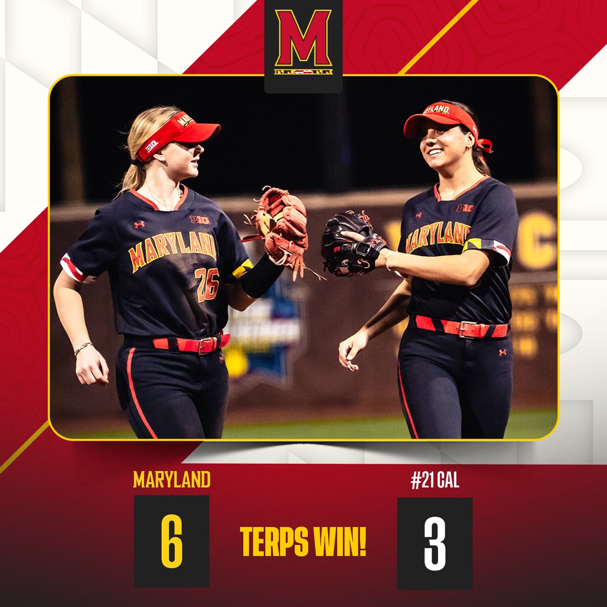 𝐓𝐞𝐫𝐩𝐬 𝐖𝐢𝐧 🔥🔥

Maryland 6, #21 Cal 3 

🐢: Mazie MacFarlane goes 3-4 with 3 RBIs 
🐢: Sam Bean, Caitlyn Cornwell, &amp; Madi Runyan each drive in 1 RBI 
🐢: Julia Shearer pitches a CG with 3 K’s 

🔗: go.umd.edu/1vzq

#FearTheTurtle
