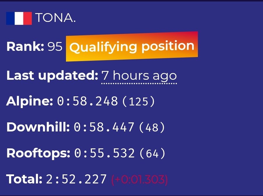 I'm happy to have been able to qualify for the next stage and I also feel a bit lucky to be in.
That was tough and I put a lot of effort in these 3 maps, knowing that TA isn't something I'm very good at. 

KO is the next step now 👀