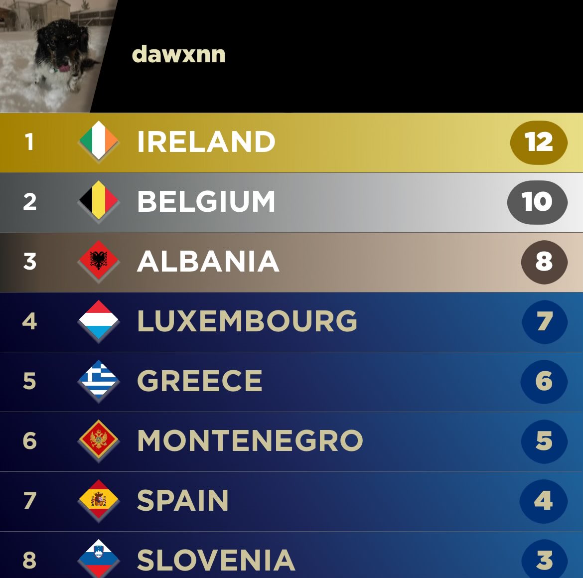 LAKIA PARTY IN THE SKYYYYY #Eurovision