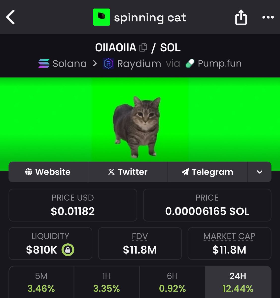 sol is down

rotate to the cat that rotates or lose