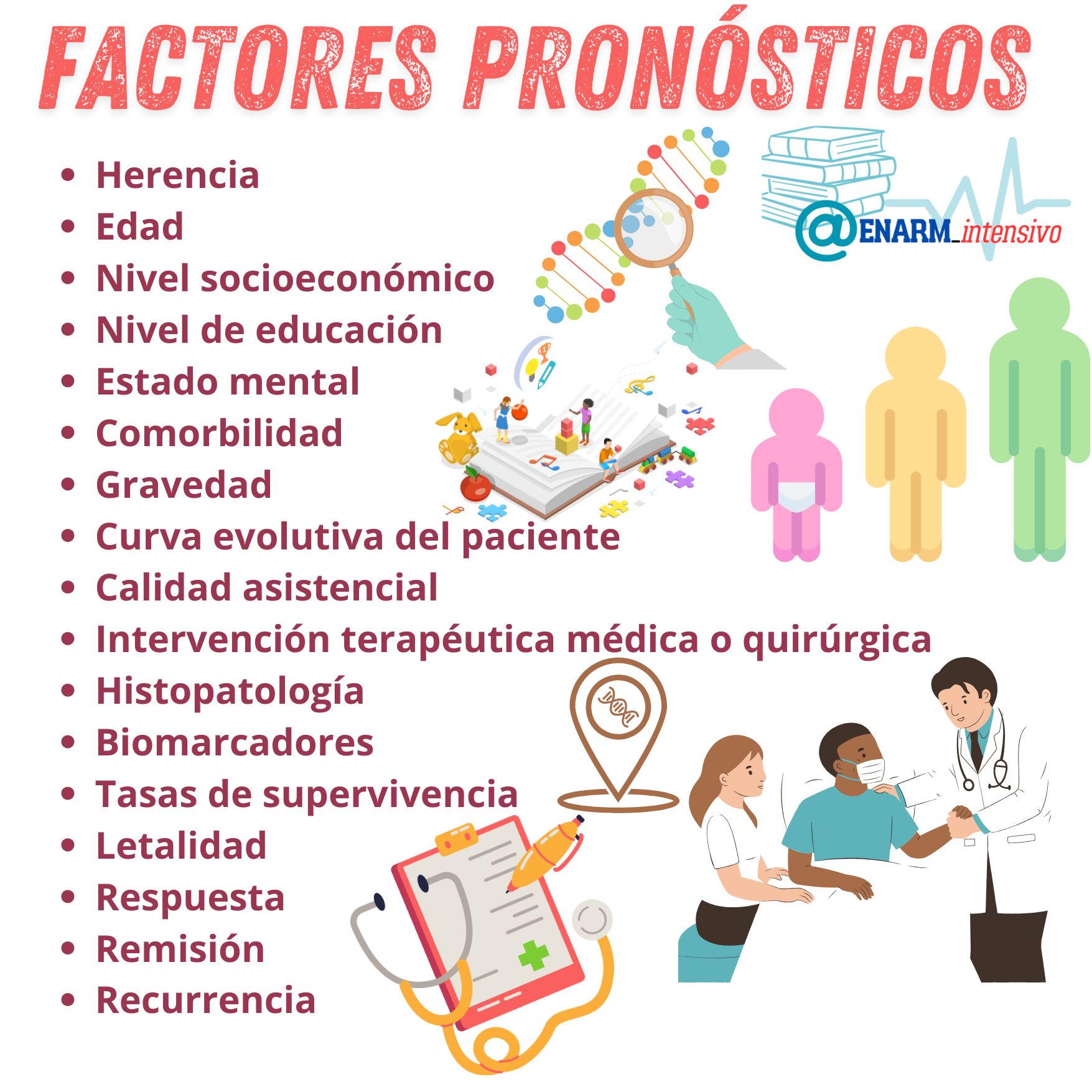 Tarjeta de repaso: 🌀FACTORES PRONÓSTICOS
