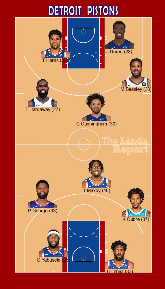 nba dfs player predictions tweet media