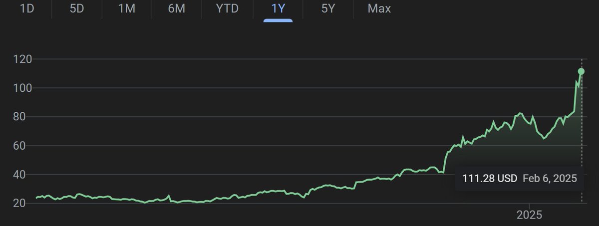 SeanEdrington's tweet photo. Palantir’s Artificial Intelligence Platform (AIP) is already transforming warfare. It processes battlefield data in real-time, suggests tactical decisions, and integrates autonomous drones. The future of war won’t be fought by humans alone.

@PalantirTech is up 360% over 12 mo. https://t.co/ykiYRodoyl