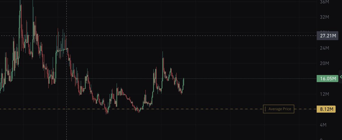 I said it earlier I will say it again 

$SAN is the bid.