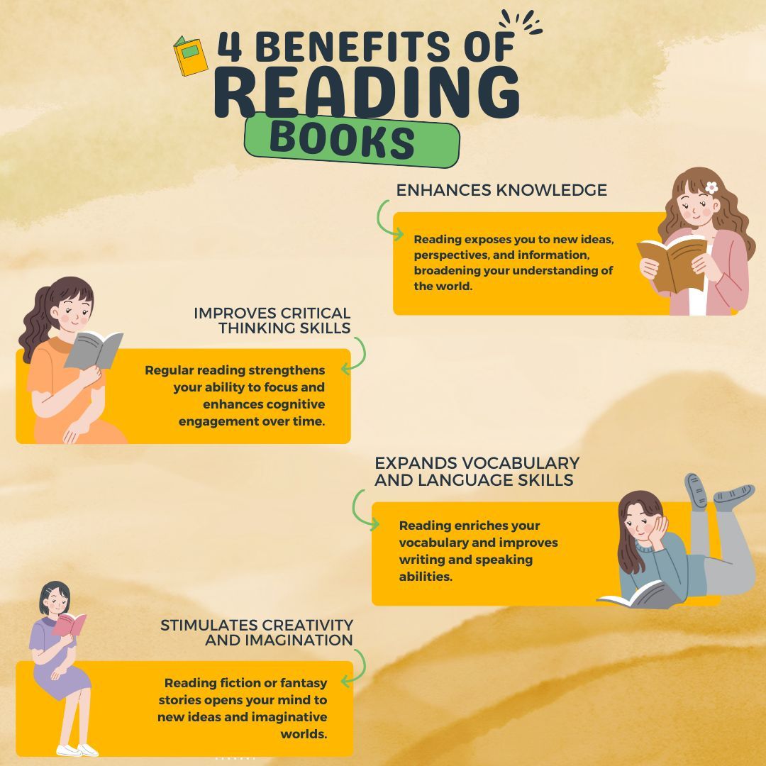 whizread's tweet photo. Reading provides so many amazing benefits for Adults and children. 

#homeschool #homeschooling #homeschoollife #whizread #funlearning #ReadingBenefits #kidsreading #ChildhoodEducation #HealthyLearning #childeducation #DiverseLearning #schoolsupplies #SensoryLearning #InteractiveEducation #readingcomprehension #learningdifferences #learningdifficulties #learninganddevelopment #englishvocabulary #englishlearning #elementaryeducation #readingskills #parentssupportingparents #ParentTips #educationmatters #educationtools #educationapps #educationapp #readingapp