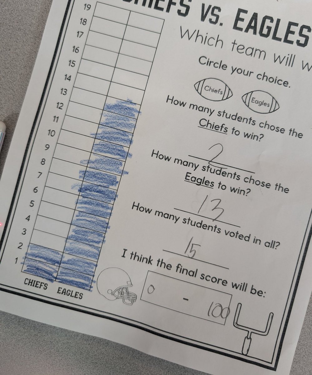 YSanchez_______'s tweet photo. Our second grade owls are learning their graphs with football! 🏈🦉
#eaglesvschiefs https://t.co/srBhYYjkpW