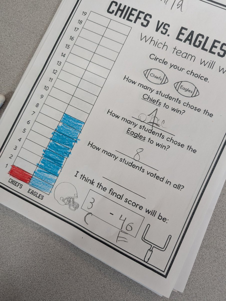 YSanchez_______'s tweet photo. Our second grade owls are learning their graphs with football! 🏈🦉
#eaglesvschiefs https://t.co/srBhYYjkpW