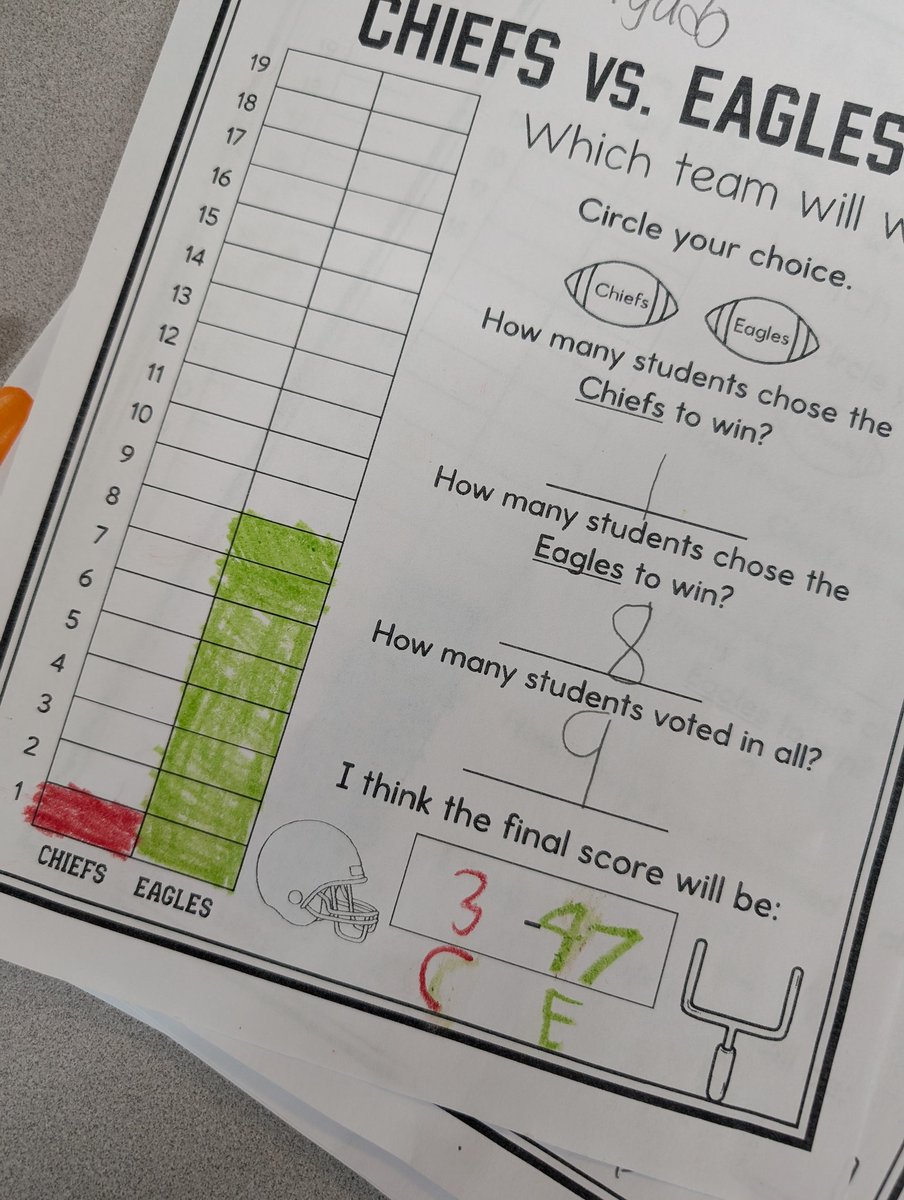 YSanchez_______'s tweet photo. Our second grade owls are learning their graphs with football! 🏈🦉
#eaglesvschiefs https://t.co/srBhYYjkpW