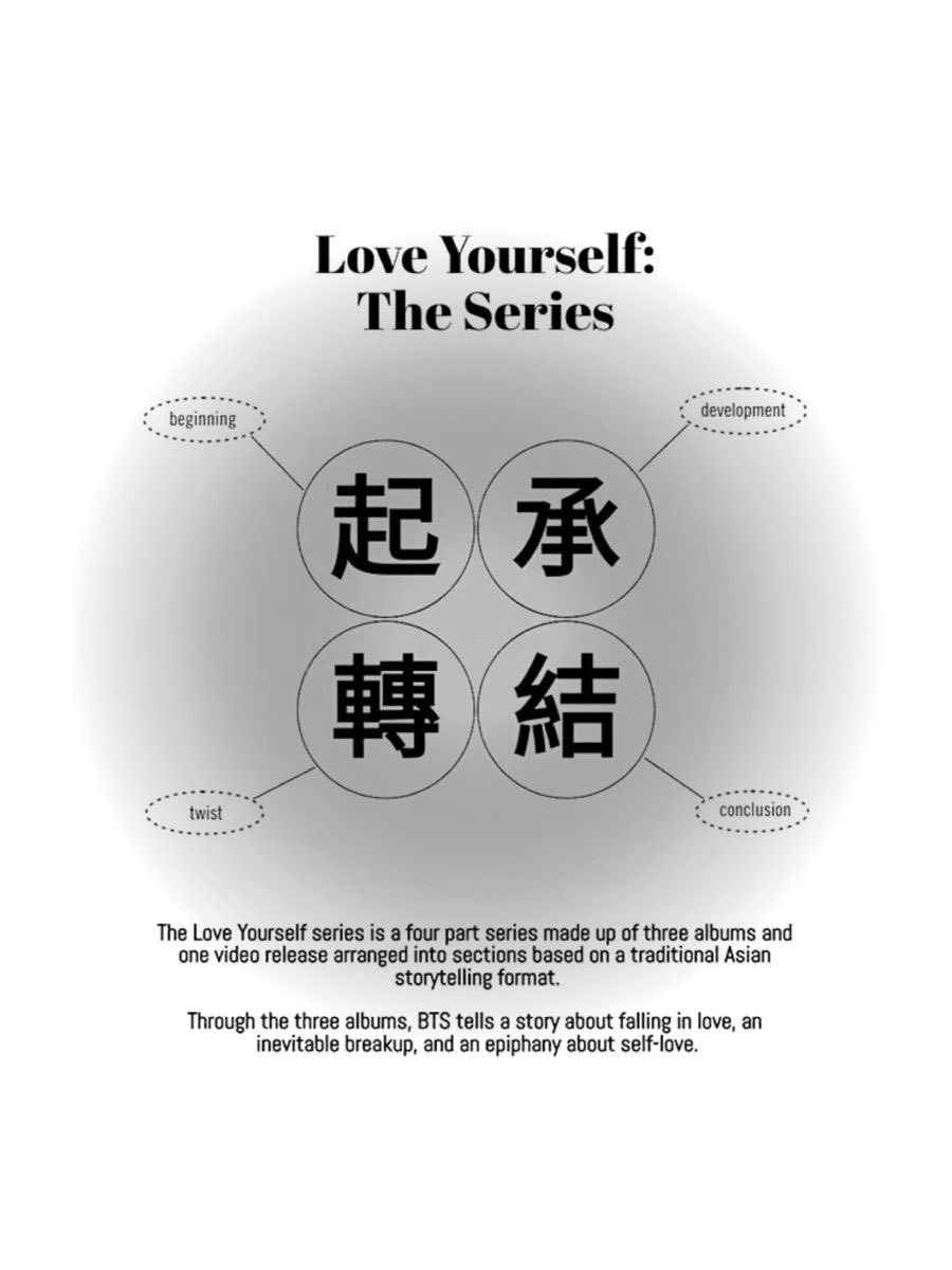thvchapters's tweet photo. love yourself series by bts is a masterpiece https://t.co/sT39lUJlsa