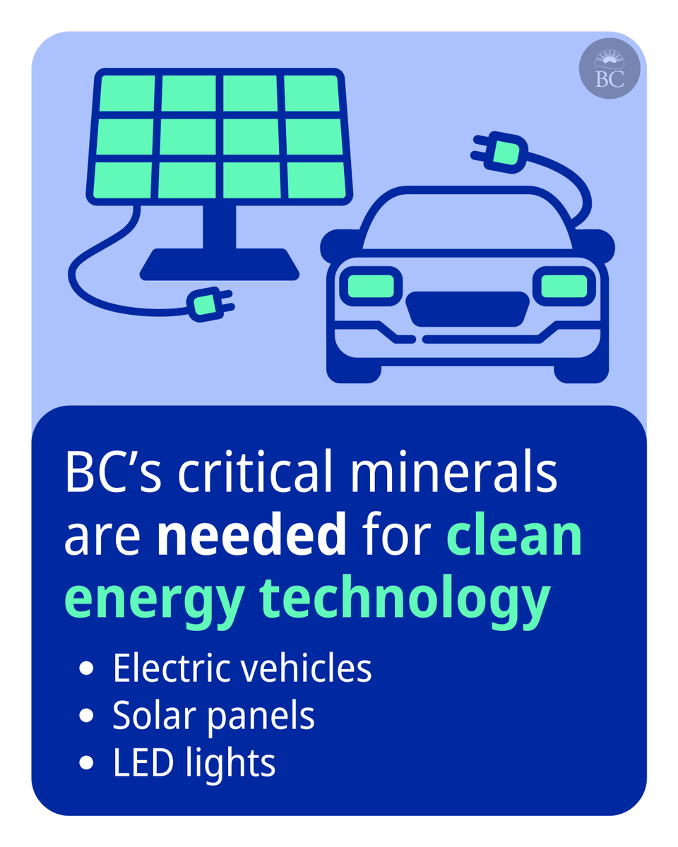 BCGovNews's tweet photo. BC has goods and services like critical minerals that other parts of the world, including the US, need and want. We're looking at ways to approve mining and energy projects quickly and issue their permits faster so they can create jobs in rural communities and across BC. https://t.co/Wn2t9YmnwV