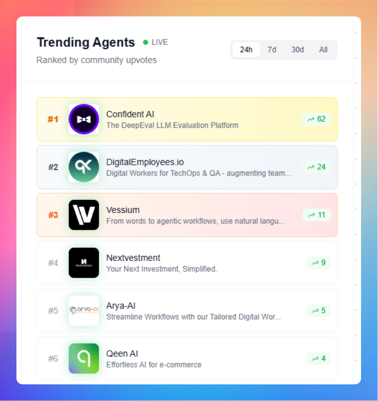 DIRA Network tweet media